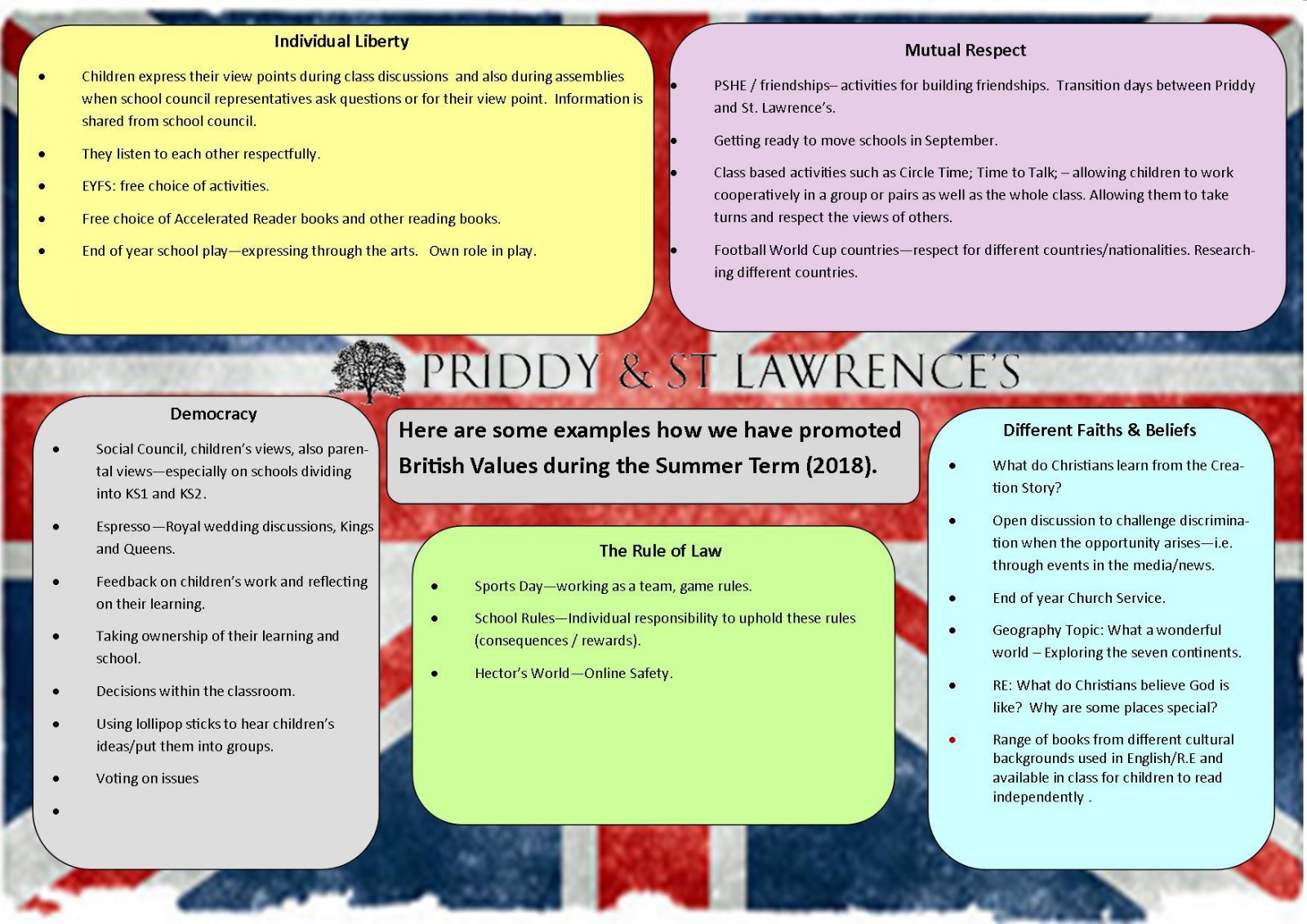 Priddy & St Lawrence's Federation - British Values
